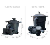 Groupe de filtration poolex filter max - cuve Ø400mm - filtration 8m³/h / 250w -