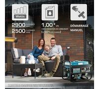 Groupe électrogène à essence KS 2900 Könner & Söhnen puissance max 2900W, régulateur de tension automatique (AVR), affichage LED.