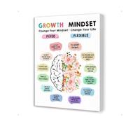 Growth Mindset Canvas Wall Art Positive Affirmations for Kids Classroom Preschool Nursery Childrens Room I Can Try Decor(Unframed,08x12inch(20x30cm))