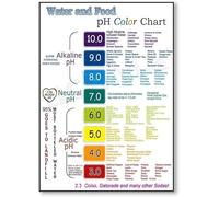Guide Avec Informations Complémentaires Sur La Santé, Affiche, Tableau Des Couleurs Du Ph De L'Eau Et Des Aliments, Décoration Murale, 50x70 Cm, Sans Cadre