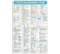Guide de référence statistique Connaissances du programmeur Panneaux métalliques Décoration de bureau vintage Aide-mémoire Excel Affiche en étain Club de maison Décoration murale Plaque 12x16 pouces