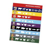 Guide des Températures de Viande,Gadgets Magnétiques Portables - Tableau Horizontal Des Températures De Viande | Pour La Cuisson Du Poulet, Poisson, Porc, Agneau, Dinde, Grill, Friture Et BBQ