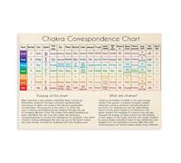 Guide spirituel de guérison des 7 chakras, affiche de référence pour centres d'énergie de méditation de yoga, affiche de référence pour la chambre, esthétique sur toile, poster et impression sans