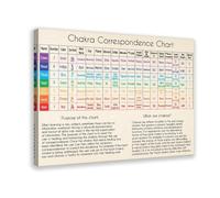 Guide spirituel de guérison des 7 chakras, yoga, méditation, centres d'énergie, affiche de référence d'art mural sur toile, décoration de chambre, bureau, cuisine, cadre cadeau