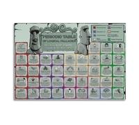 Guide to Logical Fallacies Poster - Periodic Table Format Print, Educational Wall Decor for Teachers, Students & Nerds(Framed,12X18inch(30X45cm))