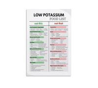 Guide to Nutritious Foods Poster - Healthy Living Inspired Wall Art Chart - Educational Decor for Kitchen, Home Office, or Motivational Space(Unframed,08x12inch(20x30cm))