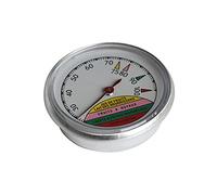 GUILLOUARD - 12661 - Thermometre pour sterilisateur 100øc 1 - Pack