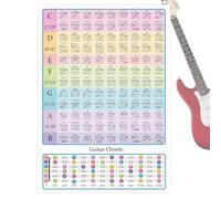 Guitar Chord Chart - Guitar Scales Chart, Visual Accords Reference - A3 et A4 Guitars Scales ? avec des accords codés en couleur visuels, débutant à la théorie musicale avancée Référence pour