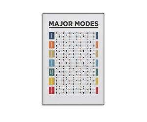 Guitar Chord Chart Poster for Beginners, All Essential Chords Reference Guide, Music Room Practice Wall Art(Framed,16x24inch(40x60cm))