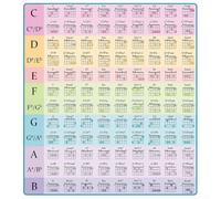 Guitar Chord Poster 108 Charts pour a3 Size Clear Print Guitar