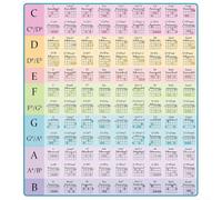 Guitar Chord Poster 108 Chords pour a3 Size Clear Print Guitar