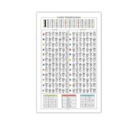 Guitar Chord Progression Cheat Sheet - Master Major & Minor Keys with Common Progressions, Quick Reference Chart for Jam Sessions (Framed,08x12inch(20x30cm))