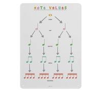 Guitar Fretboard Chart for C and Alternate Tunings Metal Sign Music Education Reference Guide for Teachers and Students Wall Decor 8 X 12 inch