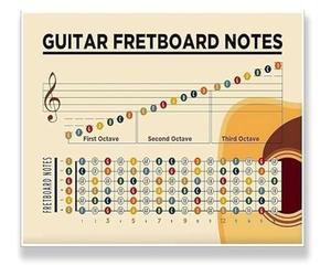 Guitar Fretboard Notes and Chords Poster Educational Chart Wall-Art for Music Teachers Students(Unframed,08x12inch(20x30cm))