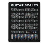 Guitar Music Theory Metal Sign Scales Learning Wall Decor 12x8 Inch | Visual fretboard reference poster. Easy-clean metal sign for studio or hobby room wall.