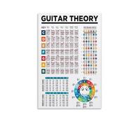 GUITAR THEORY All in One Basic Music Guitar Theory Poster de théorie de la guitare Cercle des quintes 40 x 60 cm