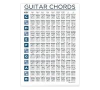 Guitar Theory Poster Chords Chart Easy Reference Wall Print
