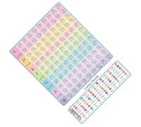 Guitare Chord Spectrum Fingering Chart Note Affiche Affiche De Guitare Instrument Note Corde D'accords Linnés