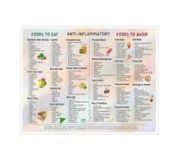 Gut Health Food Chart Poster, Anti Inflammatory Diet Guide with Complete Foods List, Healthy Eating Print for Clean Living Kitchen and Office Decor (Framed,08x12inch(20x30cm))