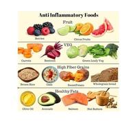 Gut Health Nutrition Poster - Anti Inflammatory Foods Checklist for Meal Planning, Educational Diet Guide Wall Art for Kitchen, Office, and Home Decor(Unframed,12x18inch(30x45cm))