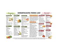 Gut Health Poster - Diverticulitis Food List and Diet Guide, Prevention Chart for Kitchen, Clinic Reference(Framed,16x24inch(40x60cm))