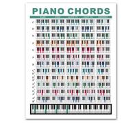 GXGM Tableau des Accords Piano,21x30 CM Tableau des Accords Piano pour Débutant,Piano Chords Poster Imperméable et Résistant à la Déchirure,Apprenez le piano,Piano Guide de Référence
