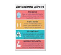 Gym Wall Art Canvas Print - Grounding Skill & Pain Tolerance Chart for Mindfulness & Focus(Unframed,16x24inch(40x60cm))