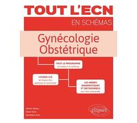 Gynécologie, Obstétrique