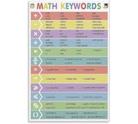 GYQYJPFZM Math Keywords Poster Visual Guide Word Problems Operations Vocabulary Canvas Wall-Art for Bedroom Living Room Decor(Framed,08x12inch(20x30cm))