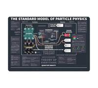 GYQYJPFZM Modern Physics Metal Tin Sign Particle Interaction Chart For High School AP Class College Dorm Man Cave Wall-Art 8 X 12 inch
