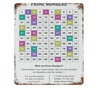 GYQYJPFZM Retro Math Poster Color Coded Number Chart Vintage Educational Tin Sign Mathematical Visual Guide Wall Decor 8 X 12 in