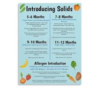 GYQYJPFZM Solids Introduction Poster Pediatric Nutrition Chart Educational Wall Decor For Nursery Kitchen(Unframed,12x18inch(30x45cm))