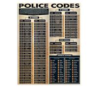 GYQYJPFZM Vintage Police Codes Metal Sign Learn Infographic Knowledge Aluminum Decor for Home Office Club Wall 8 X 12 inch