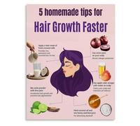 Hair Growth Scalp Wellness Guide Salon Wall Decor