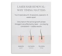 Hair Reduction Process Poster Laser Steps Wall-Art