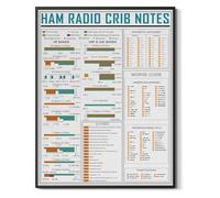 Ham Radio Q Codes Chart Metal Tin Sign Call Sign Propagation Guide for Technician Extra License Study 8 X 12 inch