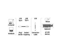 Hama USB 2.0 Extension Cable - Rallonge de câble USB - USB (M) pour USB (F) - USB 2.0 - 5 m - noir