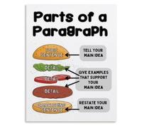 Hamburger Paragraph Anchor Chart Poster Writing Structure