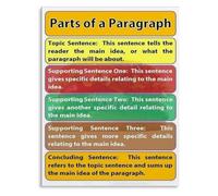 Hamburger Paragraph Template Poster Educational Canvas Art for Kindergarten First Grade Second Grade Writing Lesson