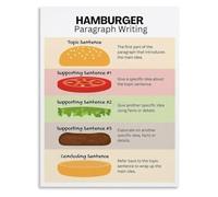 Hamburger Paragraph Template Poster Educational Canvas Art for Kindergarten First Grade Second Grade Writing Lesson