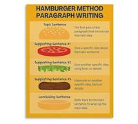 Hamburger Paragraph Template Poster Educational Canvas Painting Art for Kindergarten First Grade Second Grade Writing Lesson