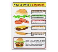 Hamburger Paragraph Writing Poster Topic Sentence Supporting Details Conclusion for English Class(Unframed,16x24inch(40x60cm))