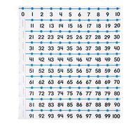 Hand2mind -20 a 100 lignes nombres entieres pour la classe Mall Math Borders Bulletin Bulletin Bulletin Lignes pour les eleves Fourniture des ens