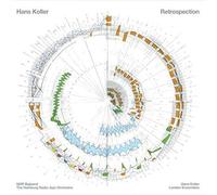 Hans Koller - Retrospection