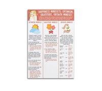 Happiness Mindsets Mental Healthye Poster sur toile pour chambre, salon, étude, esthétique et décoration, style sans cadre, 30 x 45 cm