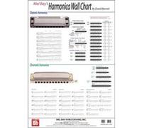 Harmonica Wall Chart by David Barrett David Barrett (Auteur)