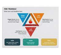 Hazard Awareness Infographic Poster Lab Safety Instruction Aid