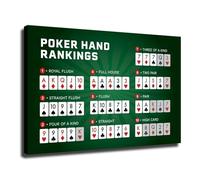 HDKYSWBUEJ The Essential Poker Hand Rankings Chart, Quick Reference Guide Poster, Canvas Wall-Art for Game Room, Office, Sports Bar, Garage(Framed,08x12inch(20x30cm))