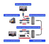 HDMI KVM Extender 4K 30Hz 120M HDMI Extender with KVM Control USB RJ45 120M over Cat5e/Cat6 POC with Loop Support USB Keyboard and Mouse for PC Computer.[F99]