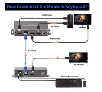 HDMI KVM Extender 4K 60Hz 65M Extender,HDMI with KVM Control USB RJ45 65M over Cat5e/Cat6 POC with Loop Support USB Keyboard and Mouse for PC.[F135]
